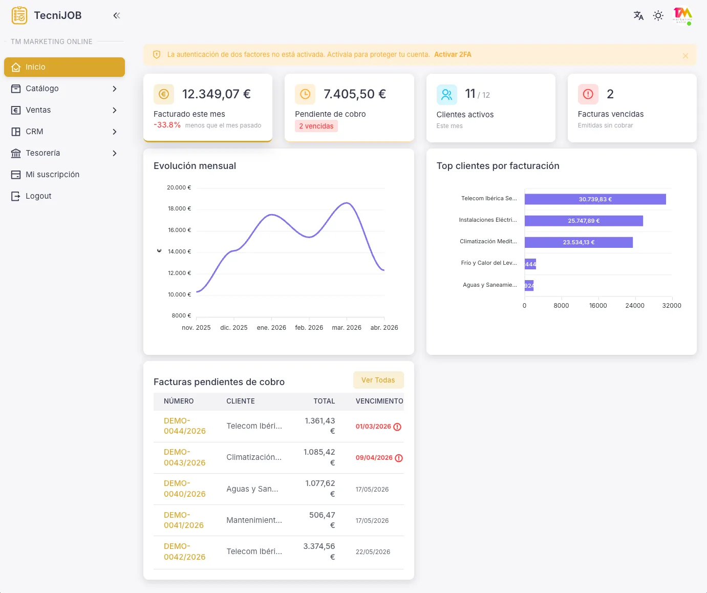 Panel de control de TECNIJOB con resumen del mes, facturación, cobros y partes